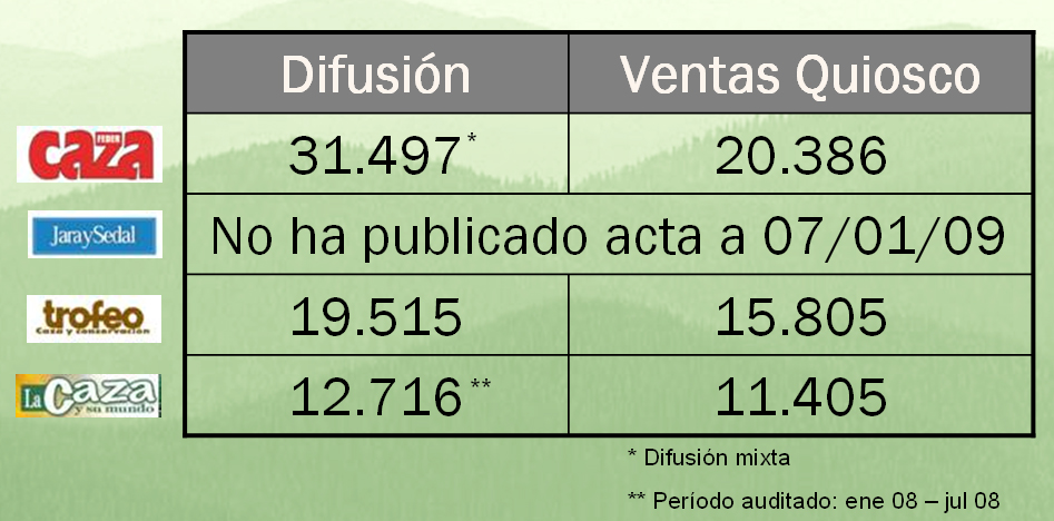 Cuadro de difusiones OJD (julio 2007-junio 2008)