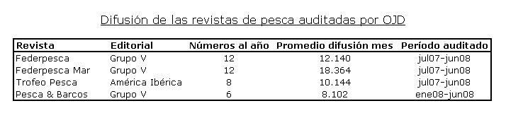 tabla-difusion-pesca1