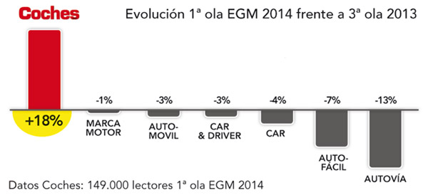 coches_egm_abril_2014